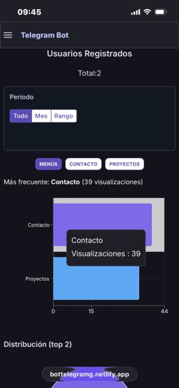 Miniatura 12 del proyecto Bot de Telegram + Panel Admin
