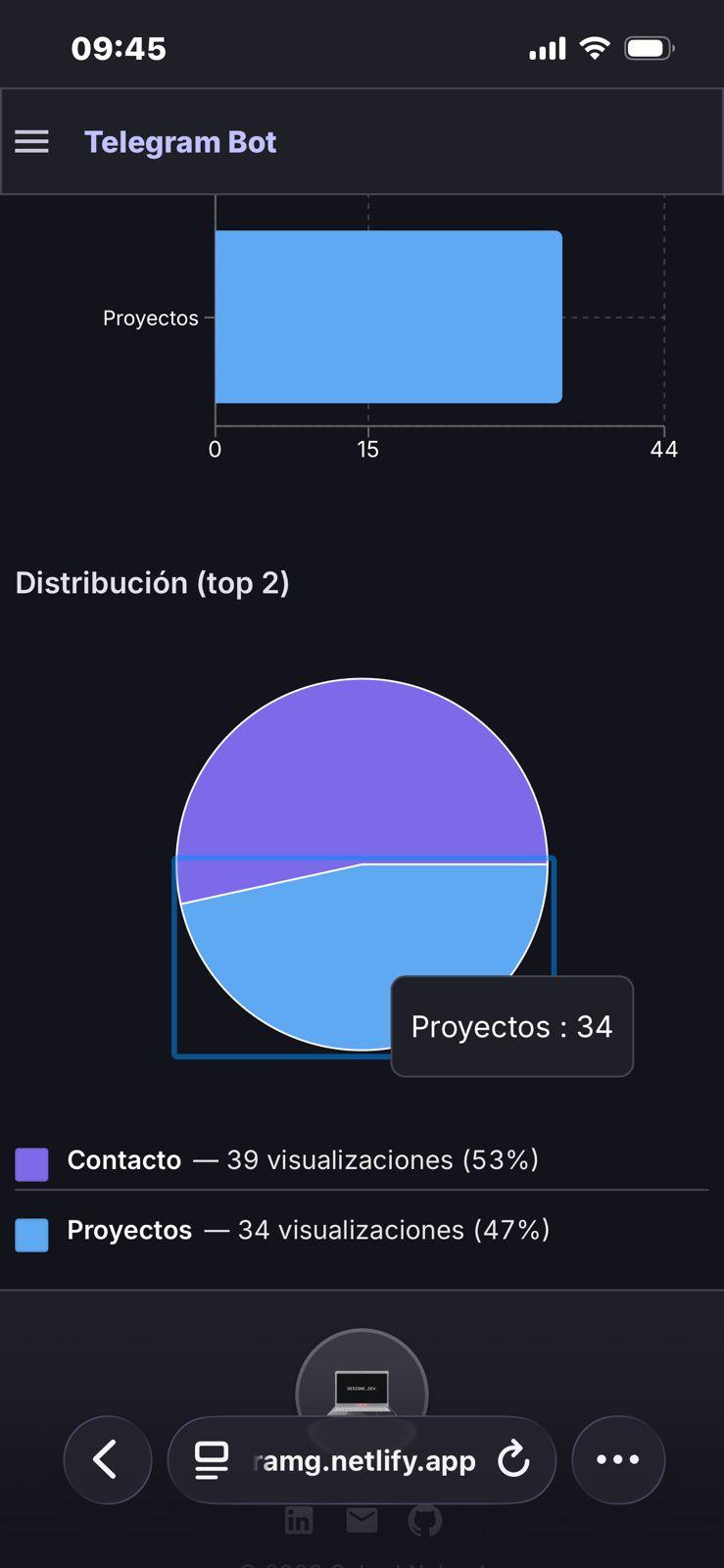 Captura 11 del proyecto Bot de Telegram + Panel Admin